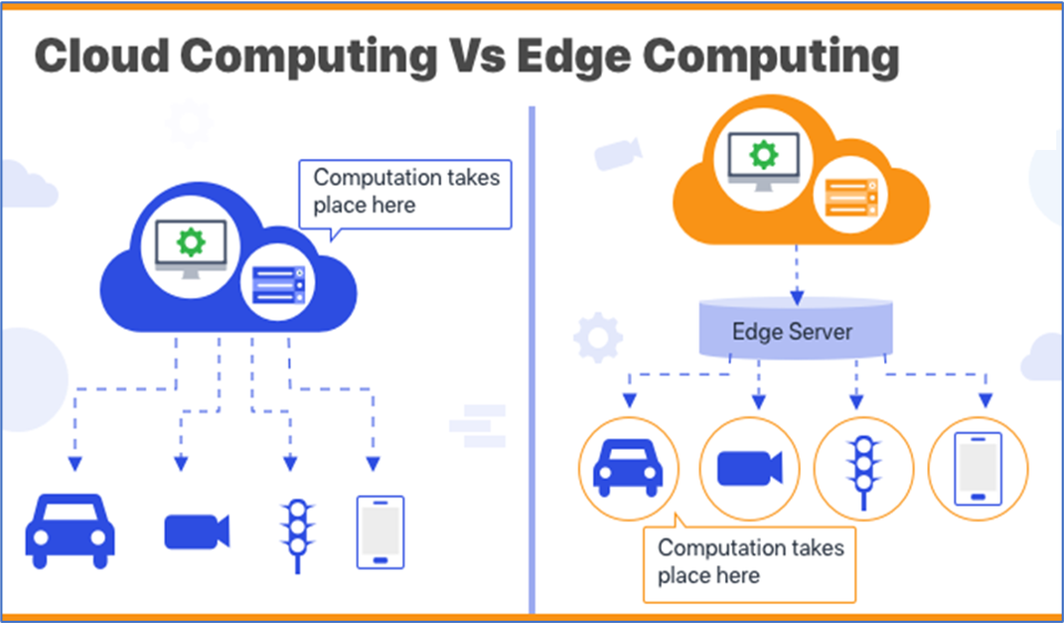 cloud computing vs edge computing | Mlops 