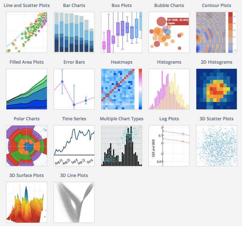 kinds of plot