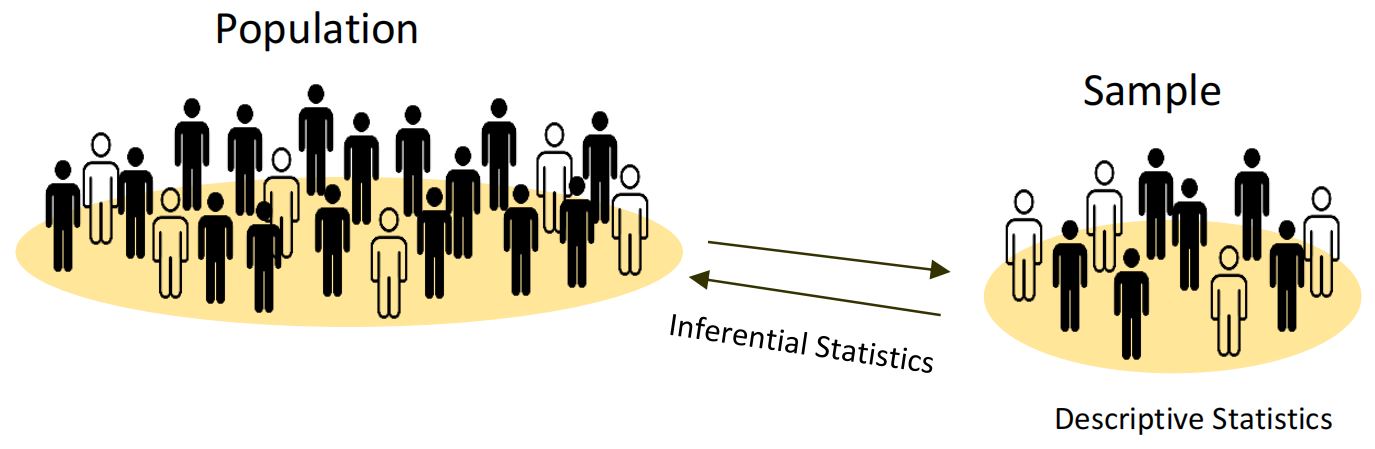 inferential and descriptive statistics