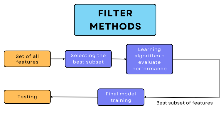 feature-selection-101-beginners-guide