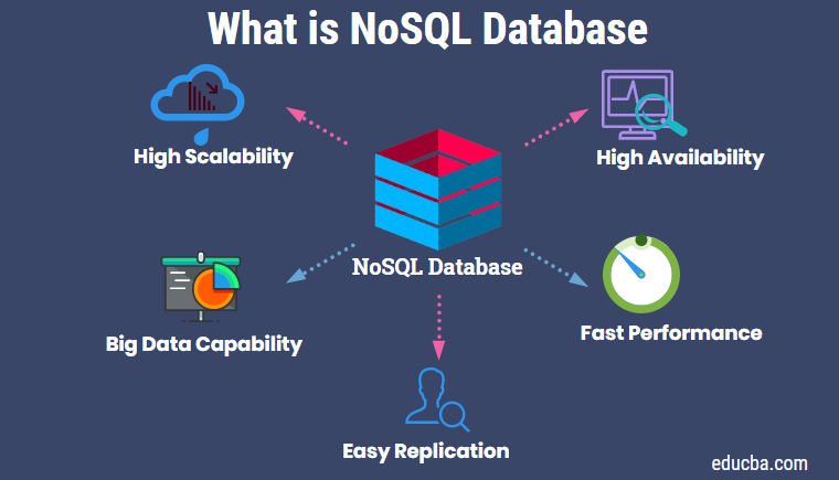 nonsql database