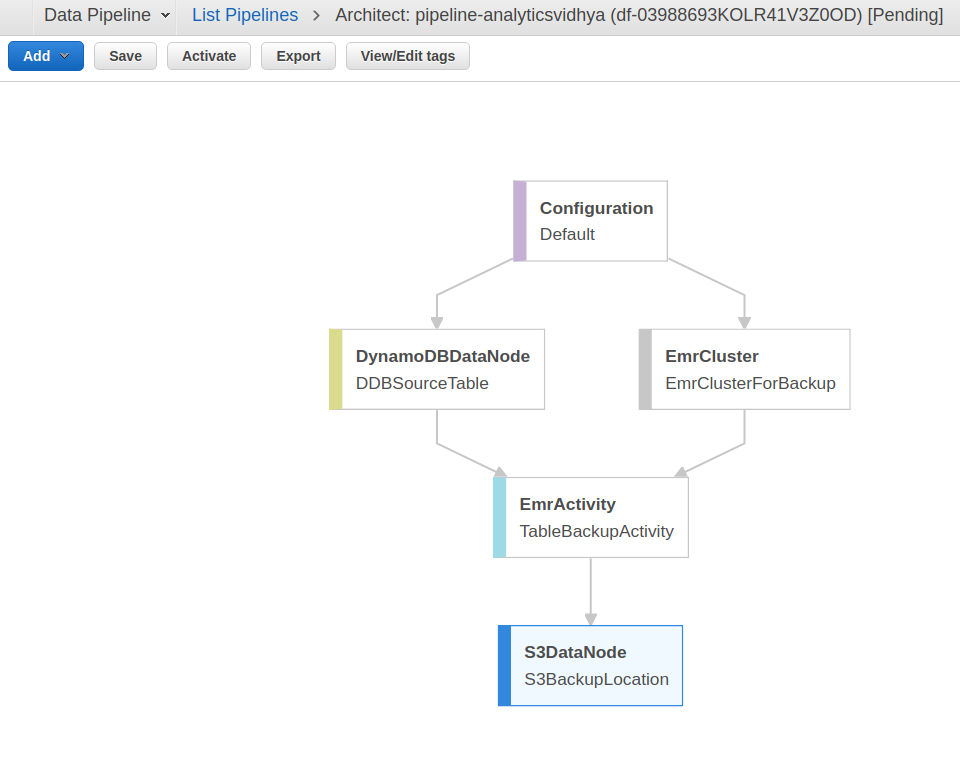 Data Pipeline