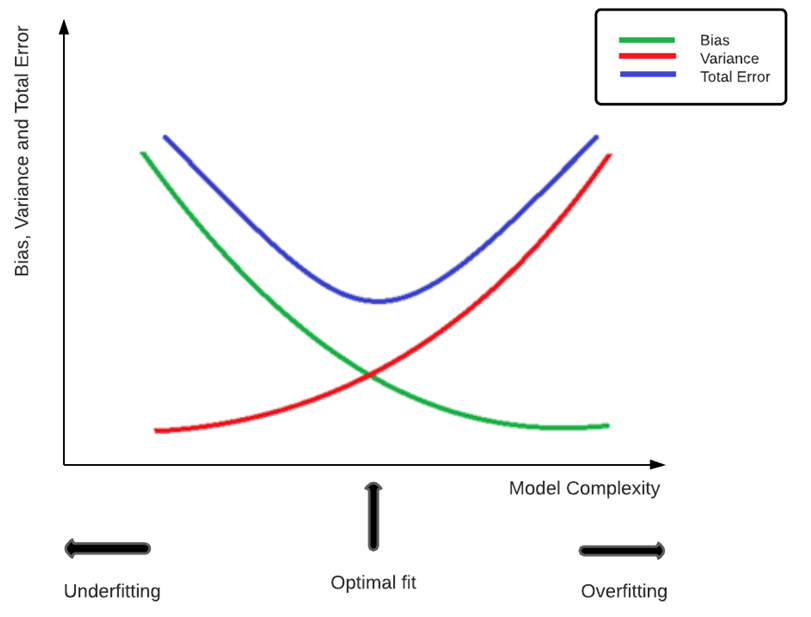 Advantages of Ensemble Modeling for Neural Networks 