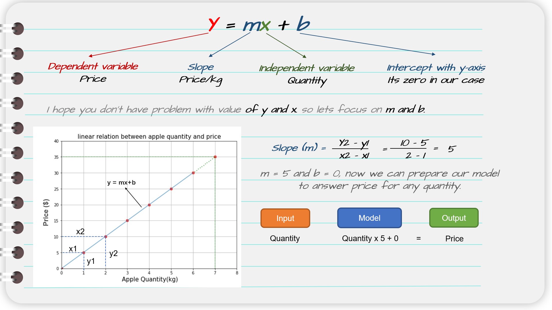 use linear regression equation to calculate r