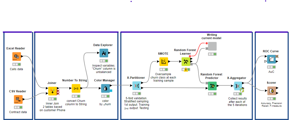 KNIME