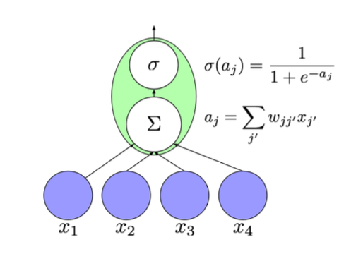 Recurrent Neural Networks - FFNN Calculation