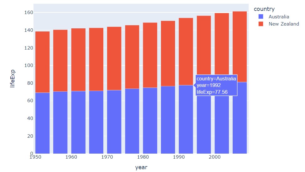 Country wise life expectancy data