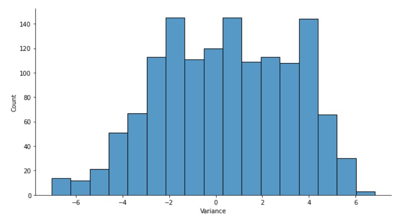 Data Distribution Plots