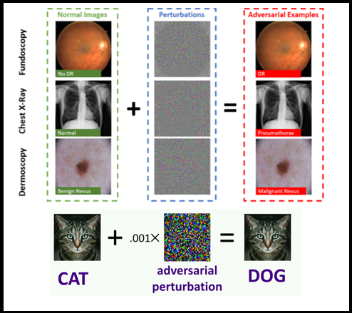 Machine Learning Engineering
