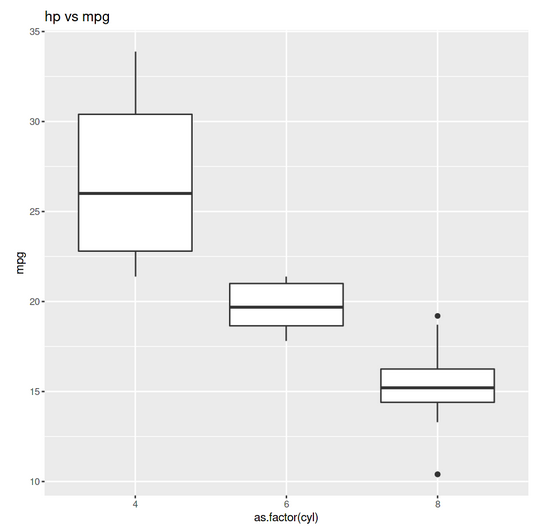 Customisation in ggplot2 in R