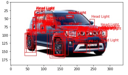 bounding box object detection