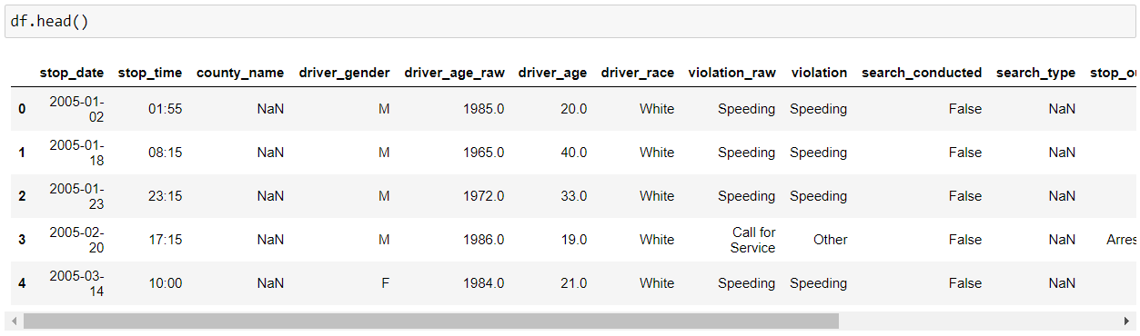 python-and-pandas-for-data-manipulation