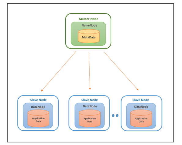 Components of HDFS