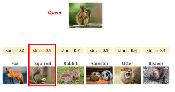 Zero Shot Vs One Shot Learning - Image to u