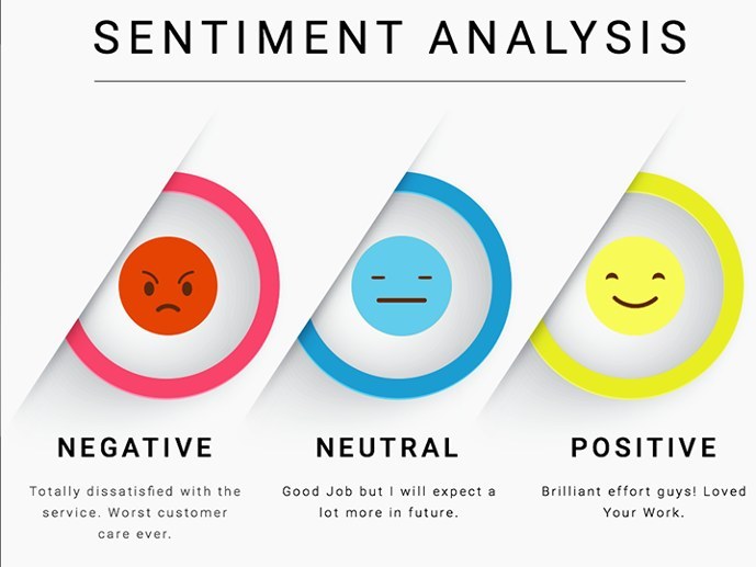 Sentiment Analysis Using Bidirectional Stacked Lstm Analytics Vidhya