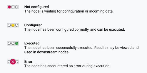 SQL script with multiple DB data outputs - KNIME Analytics