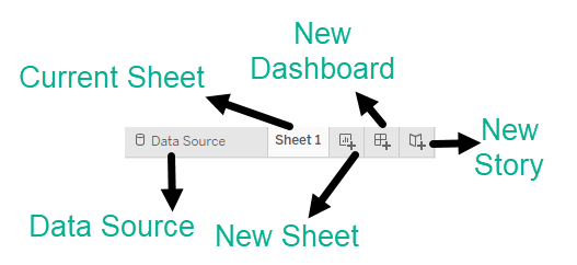 Tableau Toolbar