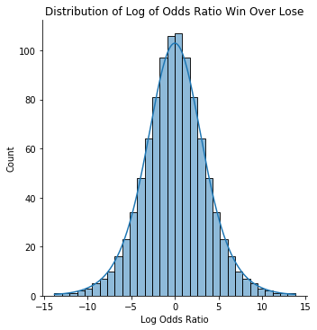 distribution 