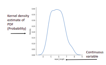 Visualization Density plots