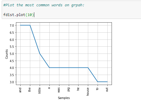 Natural Language Processing