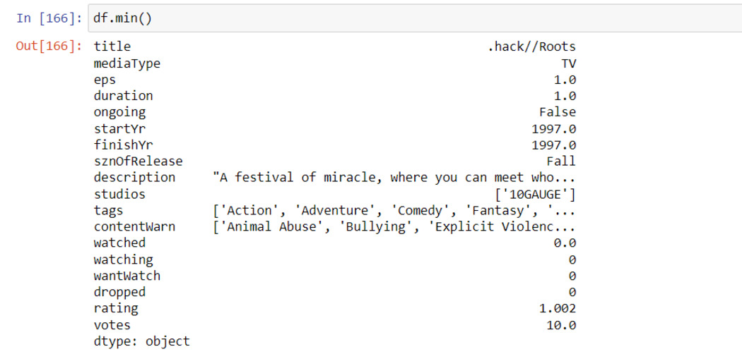 The Ultimate Guide to Pandas For Data Science! - Analytics Vidhya