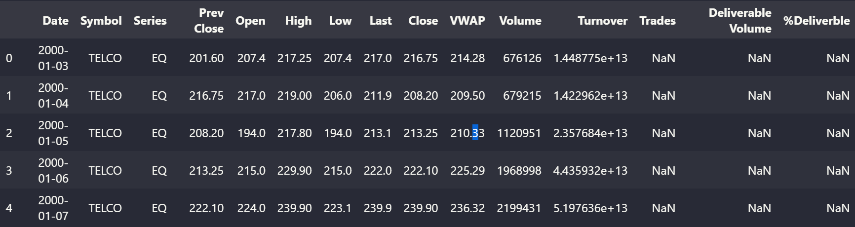 Python Stock Analysis