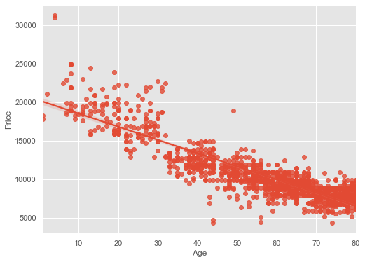 scatter plot | data visualization using seaborn