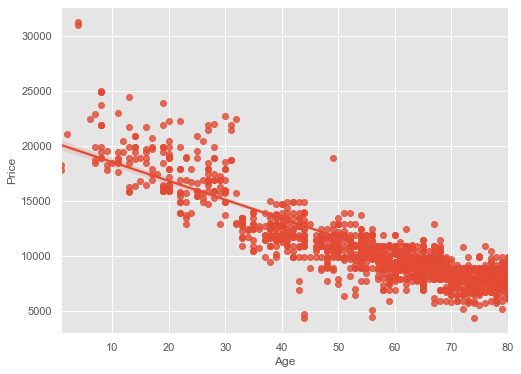 seaborn scatter plot 2 series