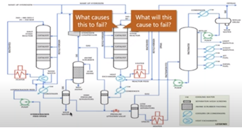 AI Structural causality