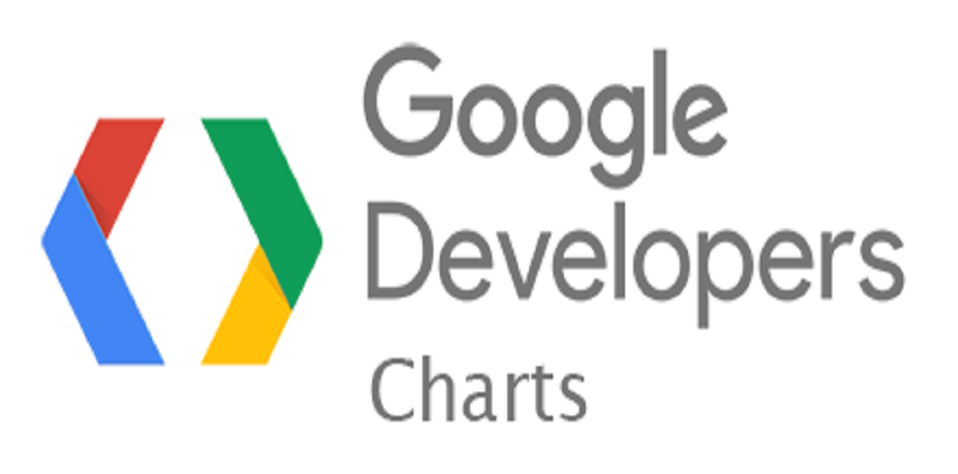 GoogleCharts