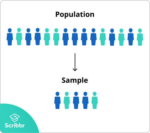 Population vs sample | measure of central tendencies