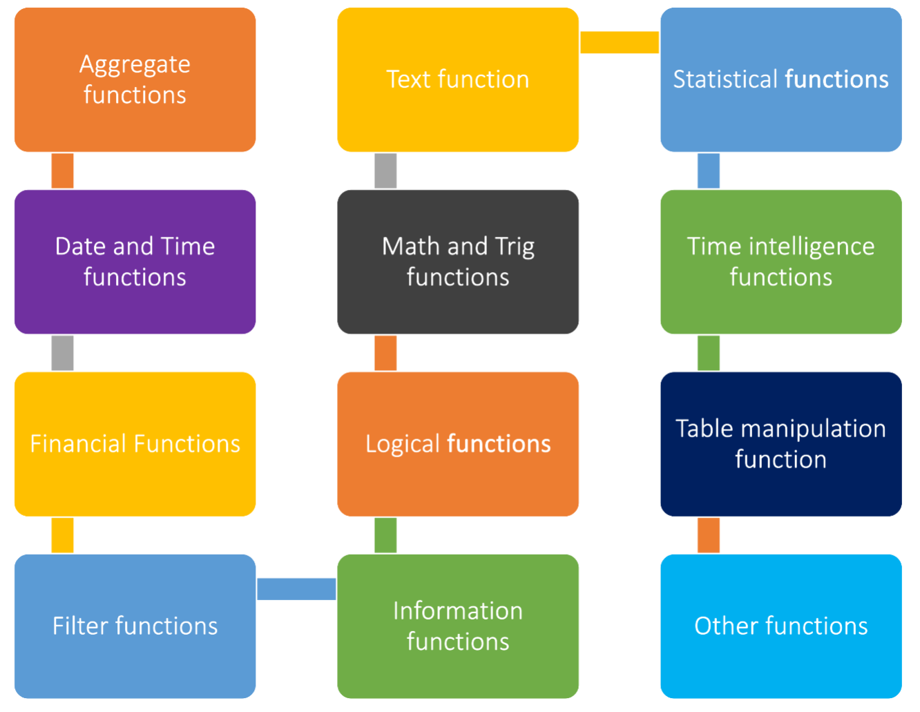 Power Bi How To Use Dax Function - Printable Timeline Templates