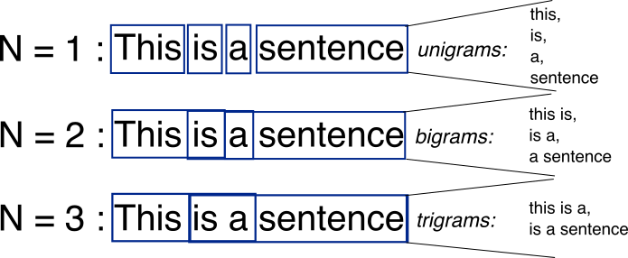 T distribution 