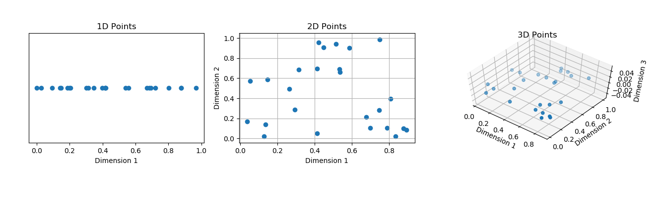 Principal Component Analysis