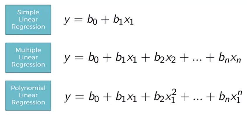 Maths behind Polynomial Regression