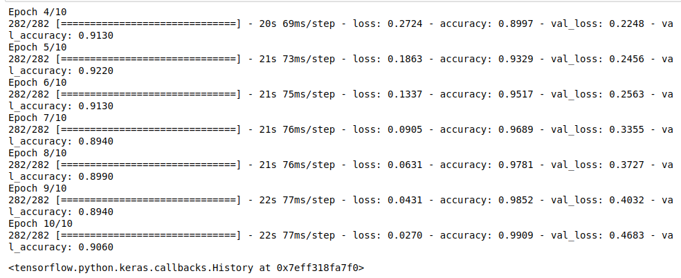 fitting data