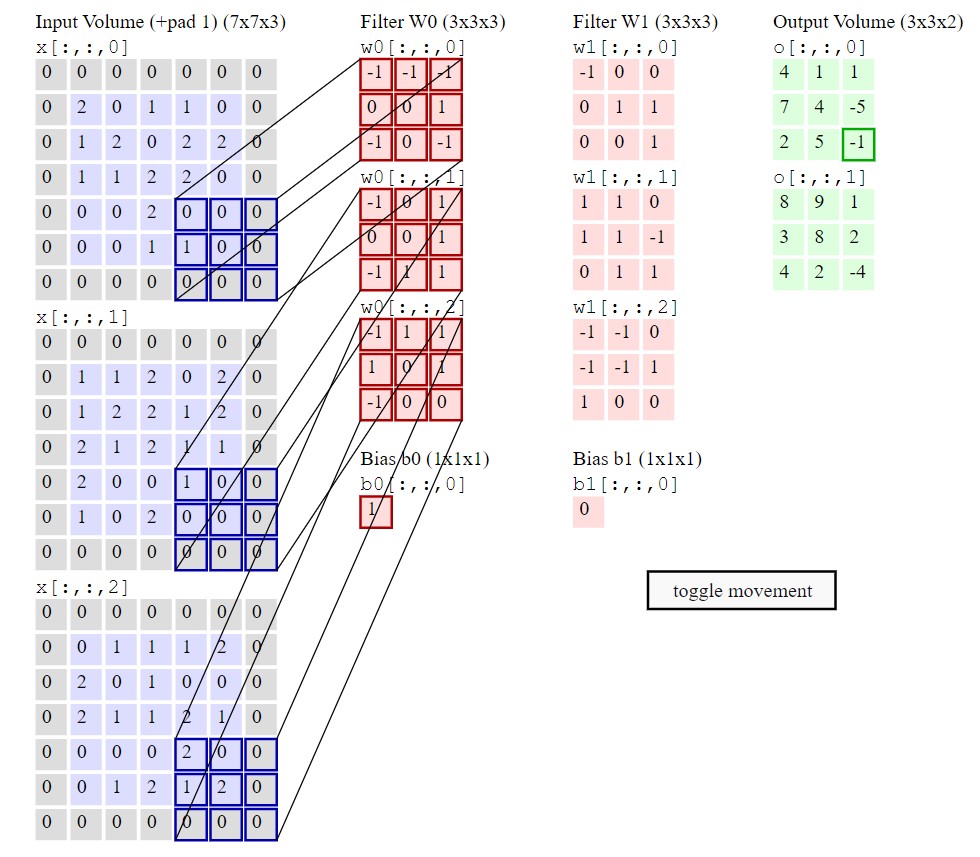 Image Classifier using Flask