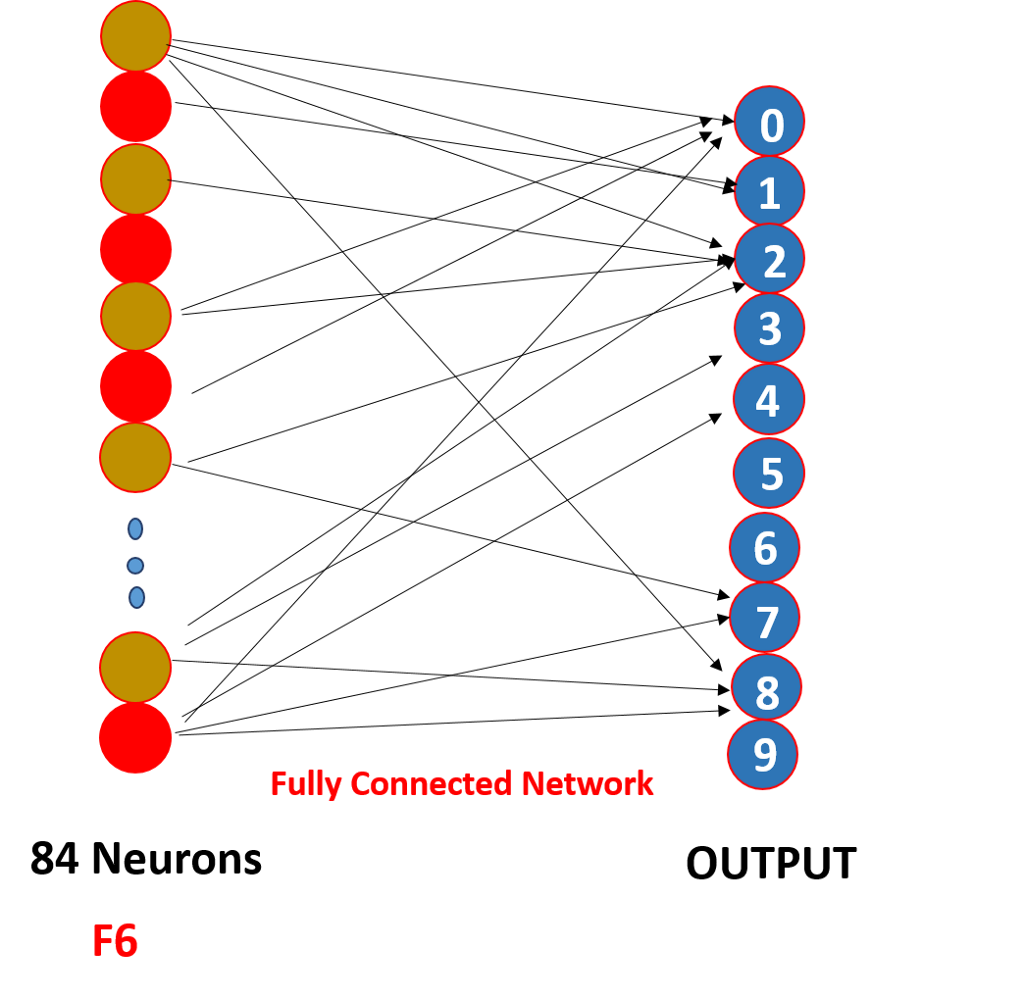 Introduction To Convolutional Neural Networks Architecture Images