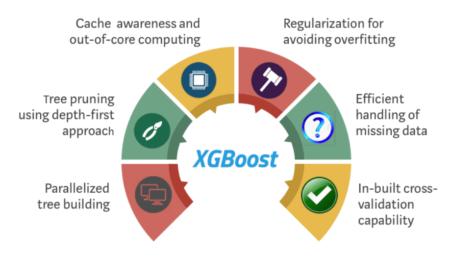 Advantages of XGBoost