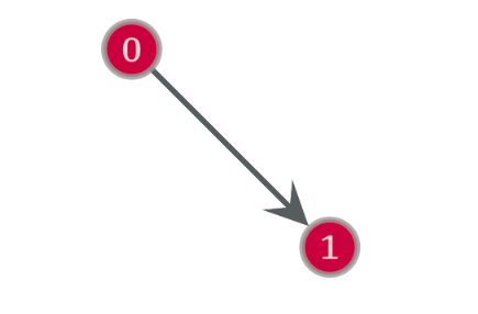 Guide to Python Network Graph Tools & Packages | Analytics Vidhya