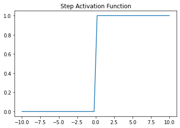 step function plot