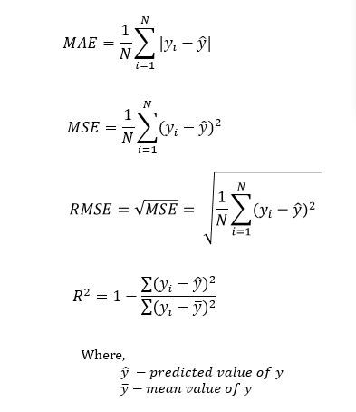 Evaluation Metrics Formula