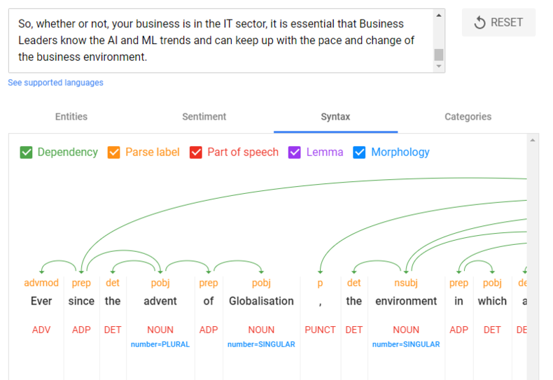 Syntax Analysis NLP API