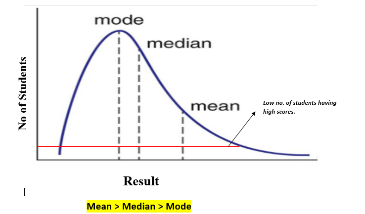 kurtosis diagram