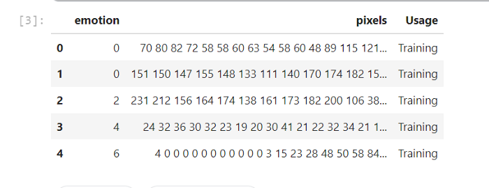 Getting data Facial Emotion Detection