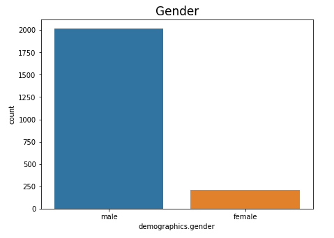 gender analysis