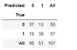 crosstab