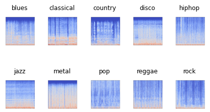 Music Genres Classification spectogram