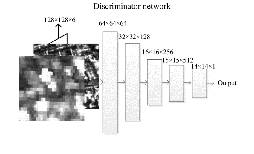 Generative Adversarial Networks