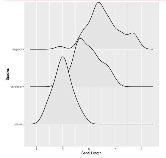 Ridge plot | ggplot